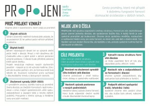 Propojeni LETÁK A4_1.jpg